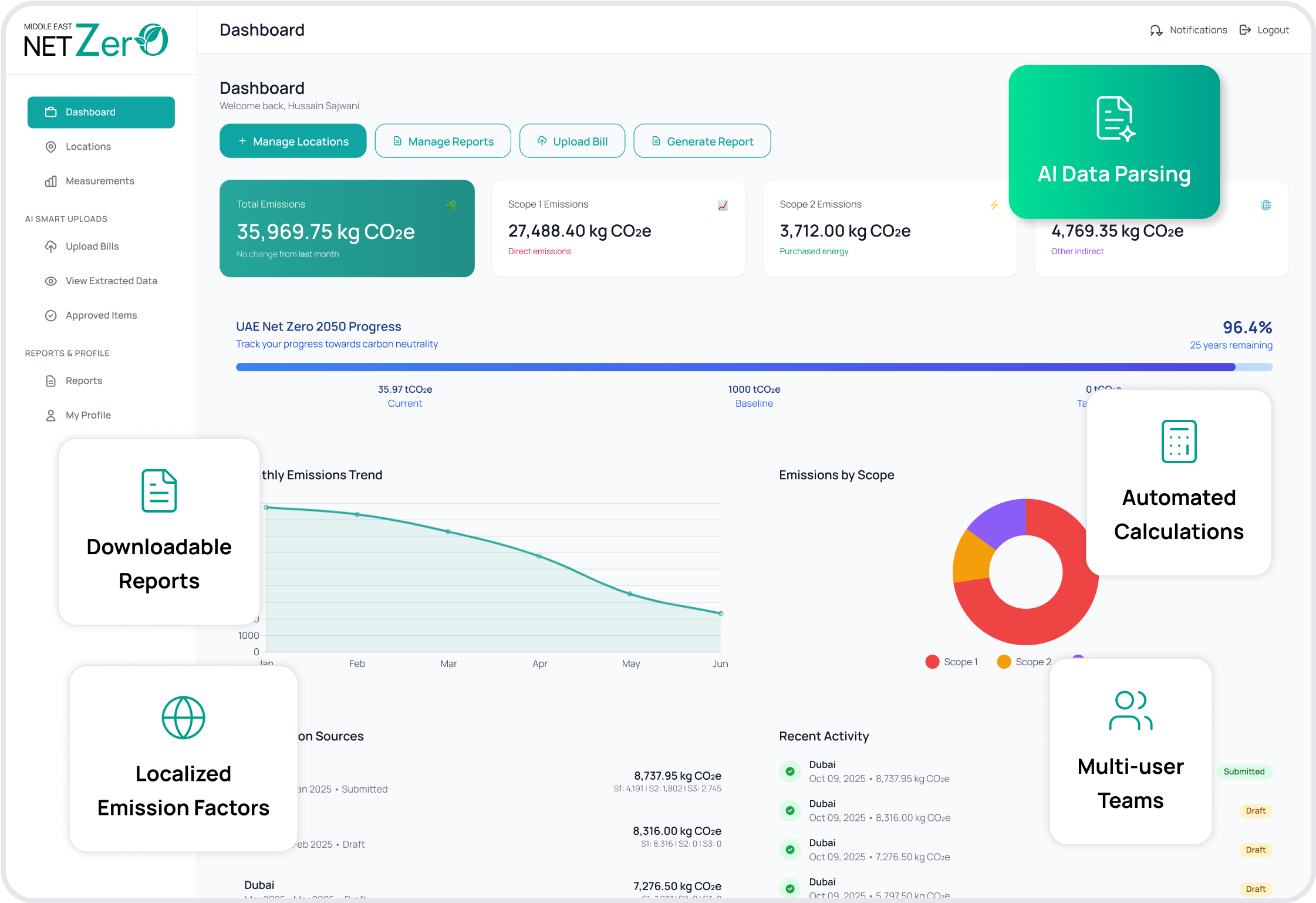 Carbon accounting dashboard preview